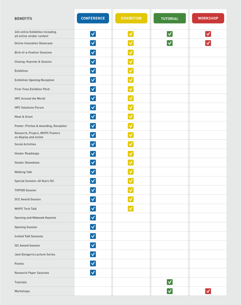 Registration - Welcome to ISC High Performance 2026