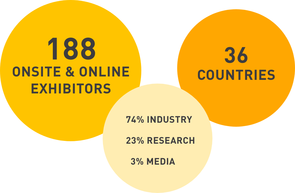ISC 2026 in Numbers, Exhibitor Statistics
